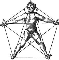 pentagram